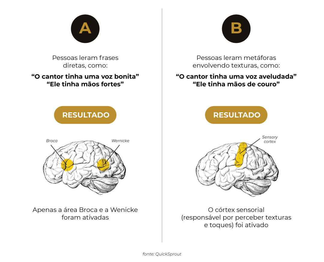 Como o Storytelling conecta?